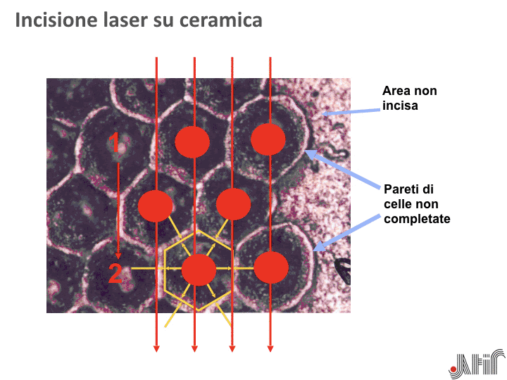 CORSI DI FORMAZIONE - ATIF
